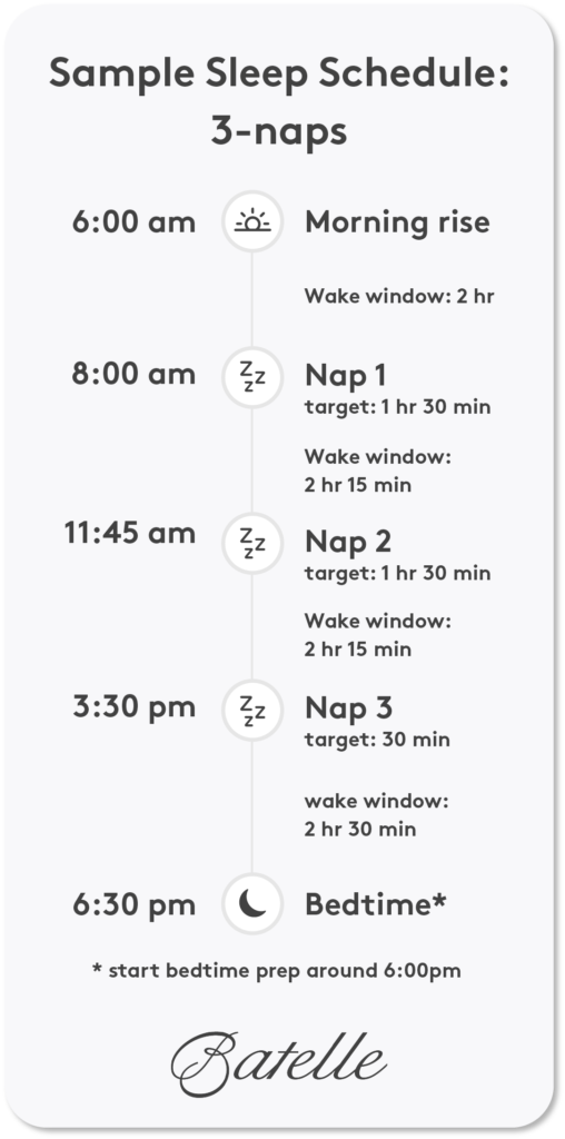 sample schedule for a 3-nap day