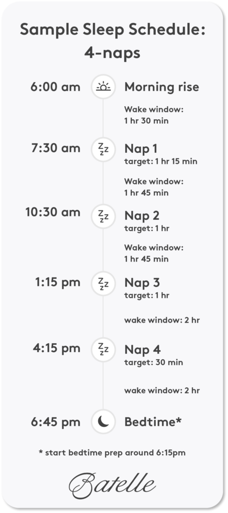 sample sleep schedule for a 4-nap day